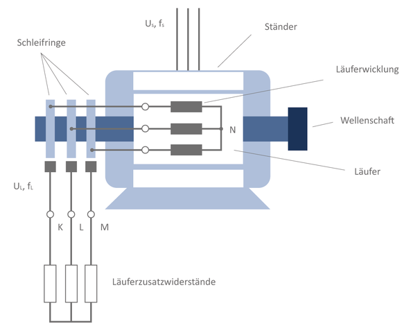 Asynchronmaschiene