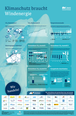 Klimaschutzposter Klimaschutzposter