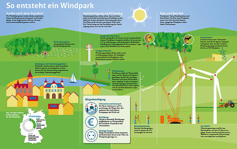 Infografik Naturschutz