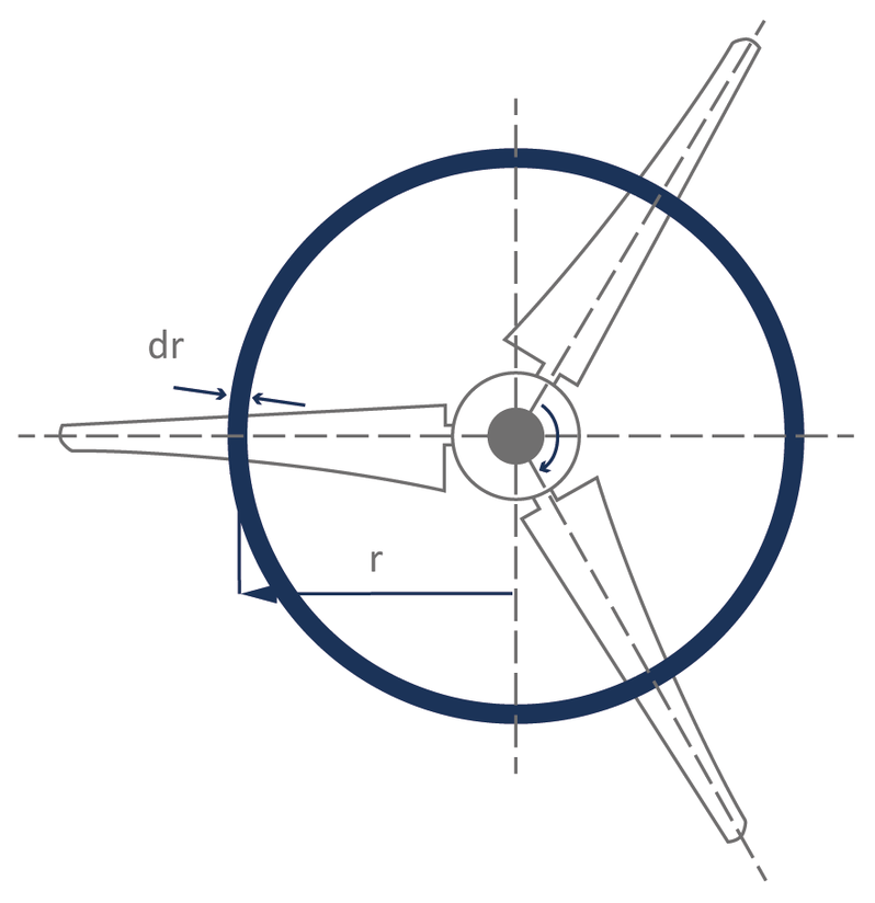 Ringschnitt der Rotorfläche ©BWE Ringschnitt der Rotorfläche