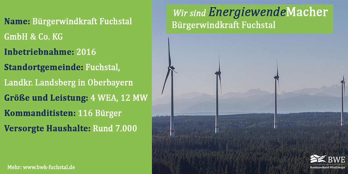 Bürgerwindparks Fuchstal