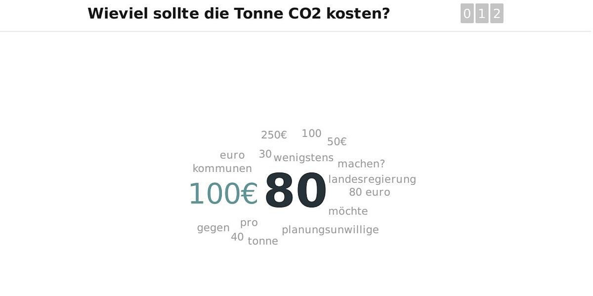Umfrageergebnis zum CO2-Preis beim Jubiläums-Windbranchentag Baden-Württemberg, © BWE/NK Umfrageergebnis zum CO2-Preis beim Jubiläums-Windbranchentag Baden-Württemberg, © BWE/NK