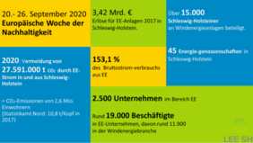 Woche der Nachhaltigkeit Woche der Nachhaltigkeit