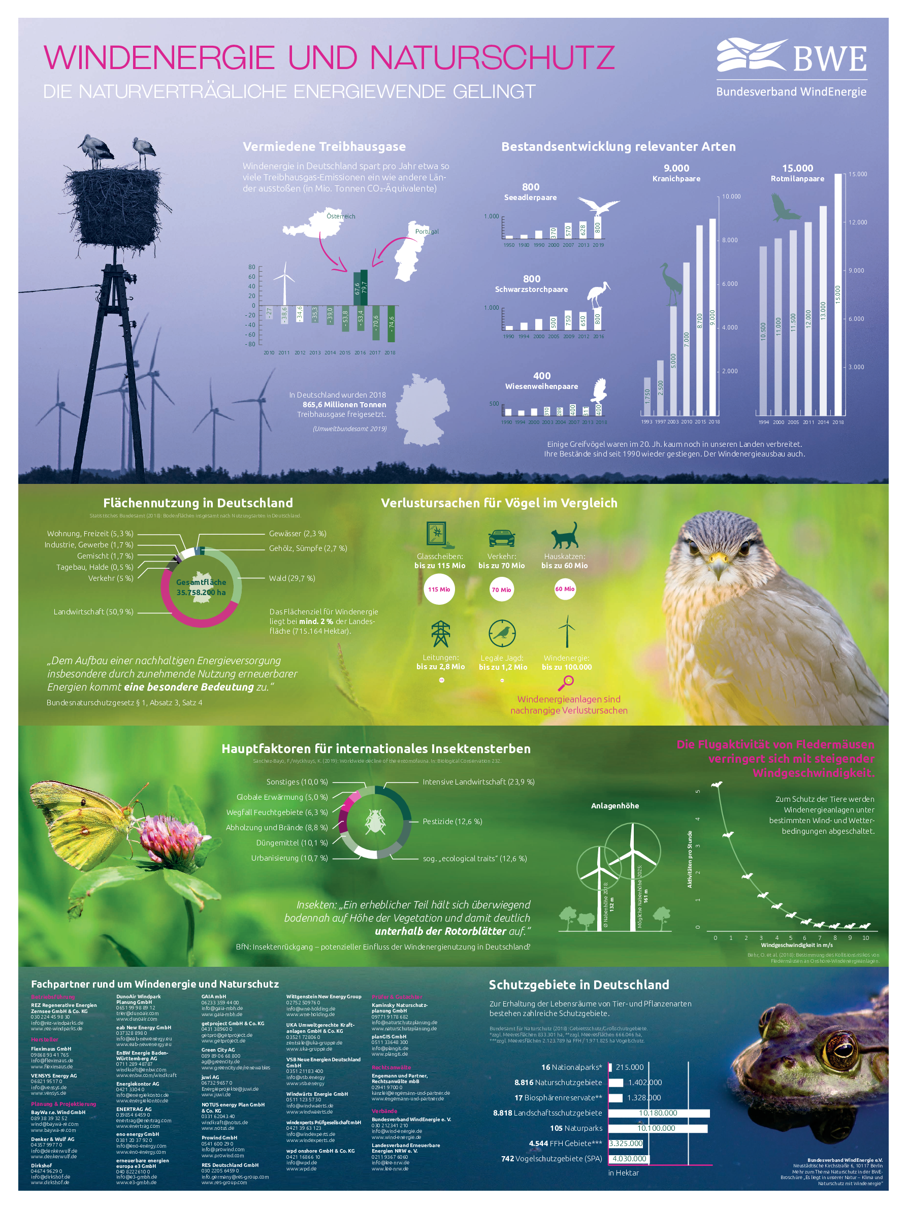 Naturschutz Infografik