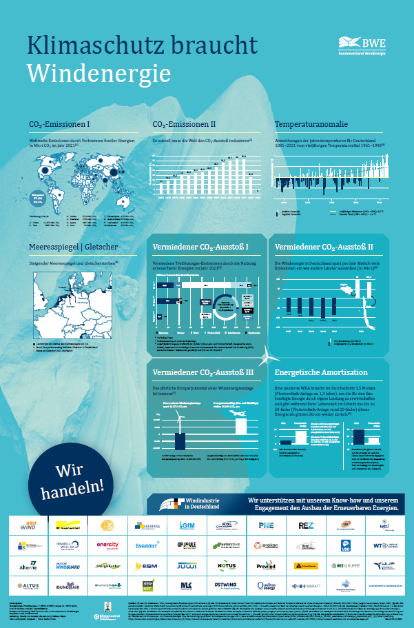 Klimaschutzposter Klimaschutzposter